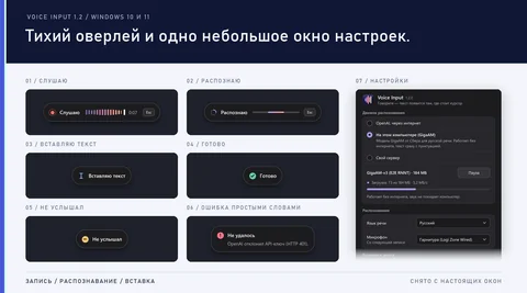Voice Input 1.2: оверлей диктовки в шести состояниях и окно настроек, выбран движок «На этом компьютере (GigaAM)», идет загрузка модели